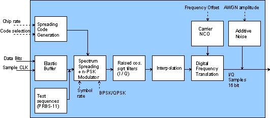 com-1519 block diagram