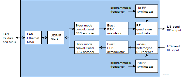 com1902 block diagram