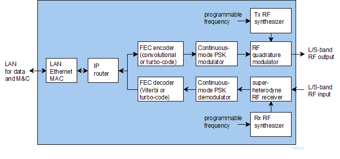 com1905 block diagram