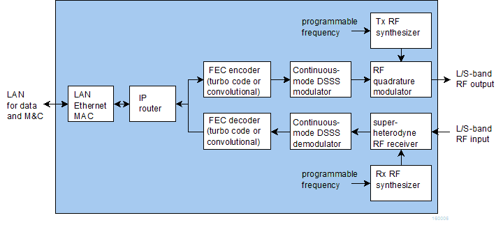 com1918 block diagram