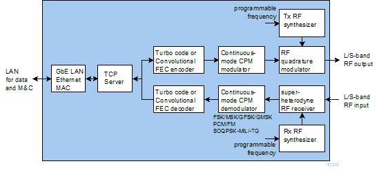 com1927 block diagram