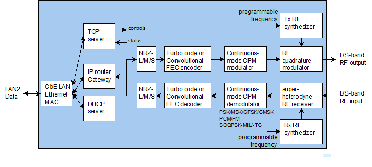 com1928 block diagram