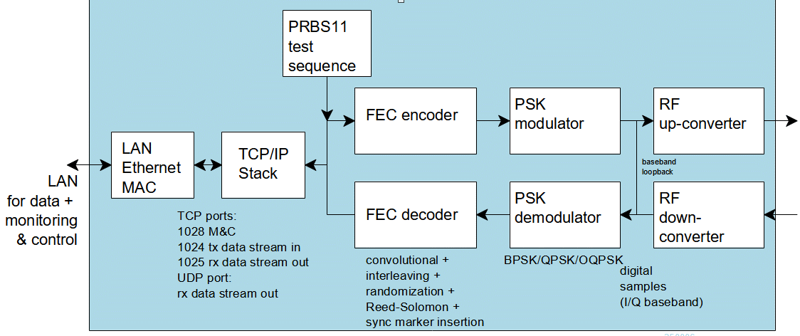 com2204 block diagram