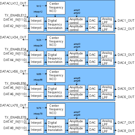 com-2802 block diagram