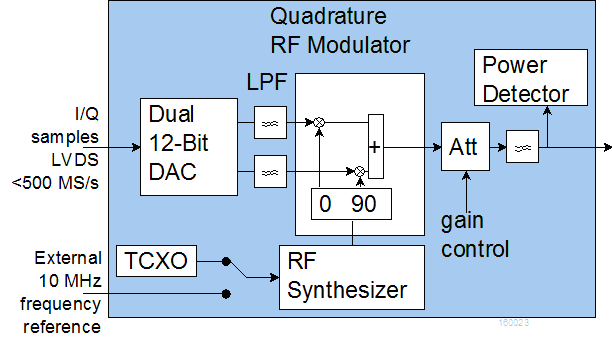 com-4009 block diagram